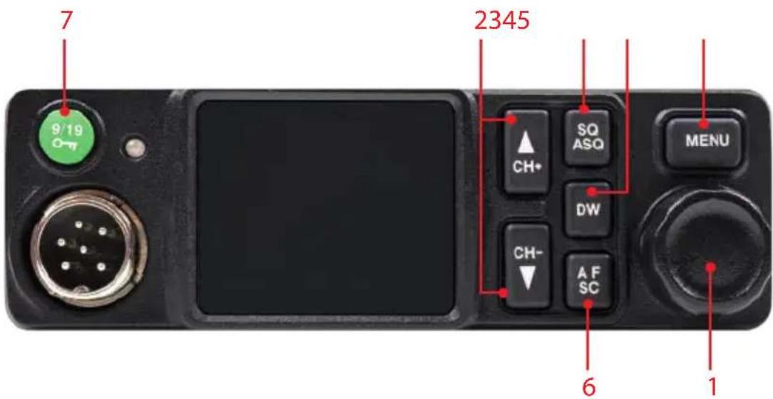 PNI Escort HP 8900 - Az elölap leírása - 1