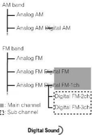 PIONEER AVH-X4800BS - HD Radio stations - 1