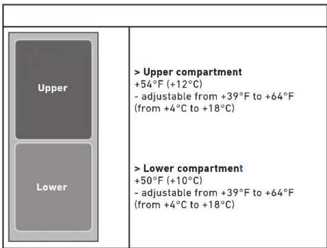 BERTAZZONI REF18WCPIXR23 - Conservation temperature - 1