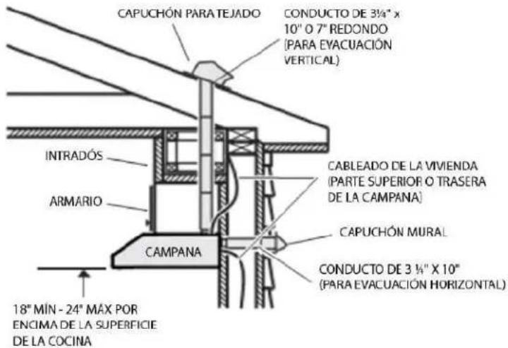 BROAN GLA1363WH - Instale los conductos (instalaciones canalizadas únicamente) - 1