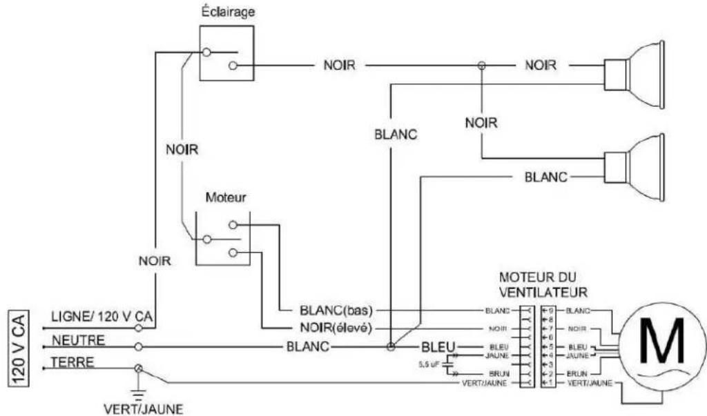 Éclairage NOIR NOIR Moteur NOIR BLANC NOIR BLANC MOTEUR DU VENTILATEUR LIGNE/ 120 V CA NEUTRE TERRE VERT/JAUNE BLANC(bas) NOIR(éléve) BLANC BLEU 5,5 uF BRUN VERT/JAUNE 9 8 7 6 5 4 3 2 1 BLANC NOIR BLEU JAUNE BRUN VERT/JAUNE M