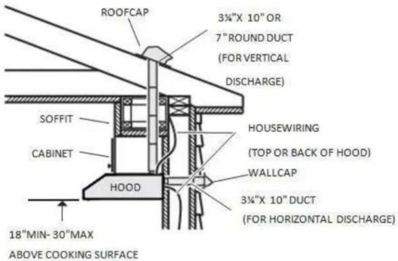 BROAN GLA1363WH - Installation Preparation - 1