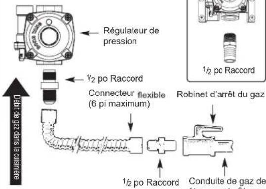 LG LRGN6323Y - GARANTIE LIMITÉE - 18