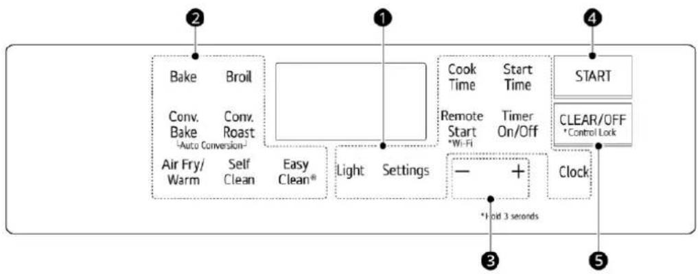 LG LRGN6323Y - Control Panel Overview - 2