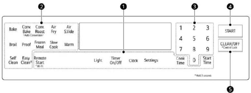 LG LRGN6323Y - Control Panel Overview - 1