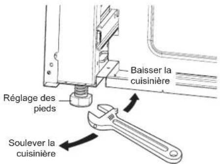 Baisser la cuisinière Réglage des pieds Soulever la cuisinière