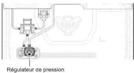 Régulateur de pression