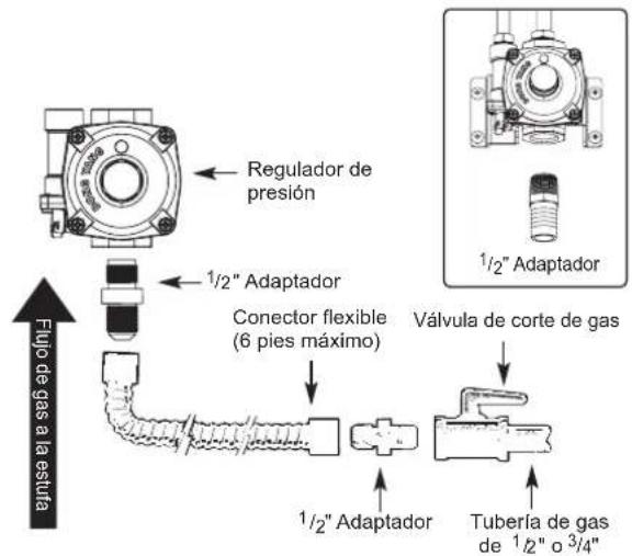 LG LRGN6323Y - Montaje del conector flexible - 1