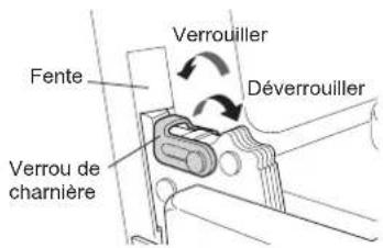 Fente Verrouiller Déverrouiller Verrou de charnière