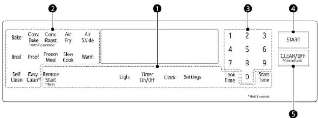 LG LRGN6323Y - Descripción general del panel de control - 1