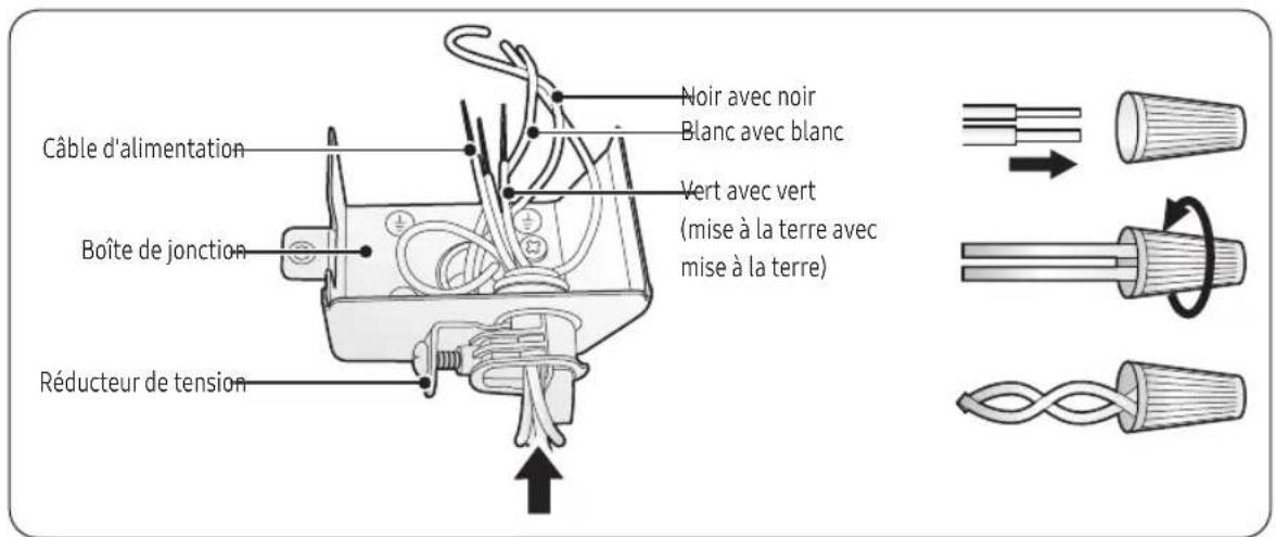 SAMSUNG DW90F89T0U12 - Risque d'incendie - 2