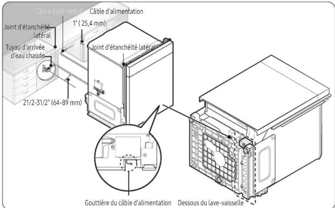 SAMSUNG DW90F89T0U12 - Installation du lave-vaisselle dans le meuble - 1