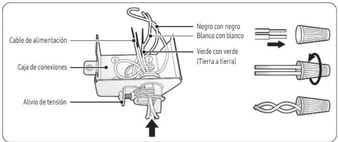SAMSUNG DW90F89T0U12 - Riesgo de incendio - 2