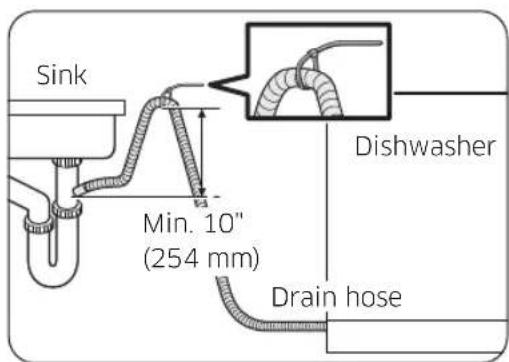 SAMSUNG DW90F89T0U12 - Loopingthedrainhose - 1