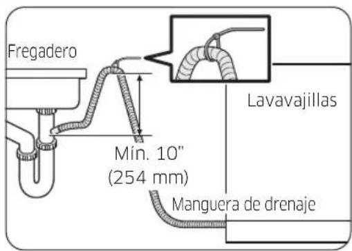 SAMSUNG DW90F89T0U12 - Enlazado de la manguera de drenaje - 1