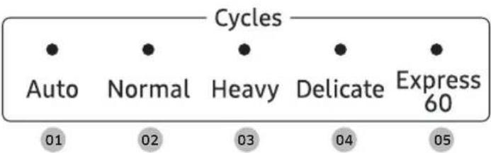 SAMSUNG DW50T6060SS - Cycle overview - 1