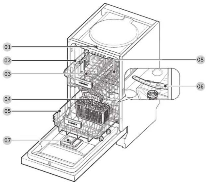 SAMSUNG DW50T6060SS - Contrôle du contenu - 1