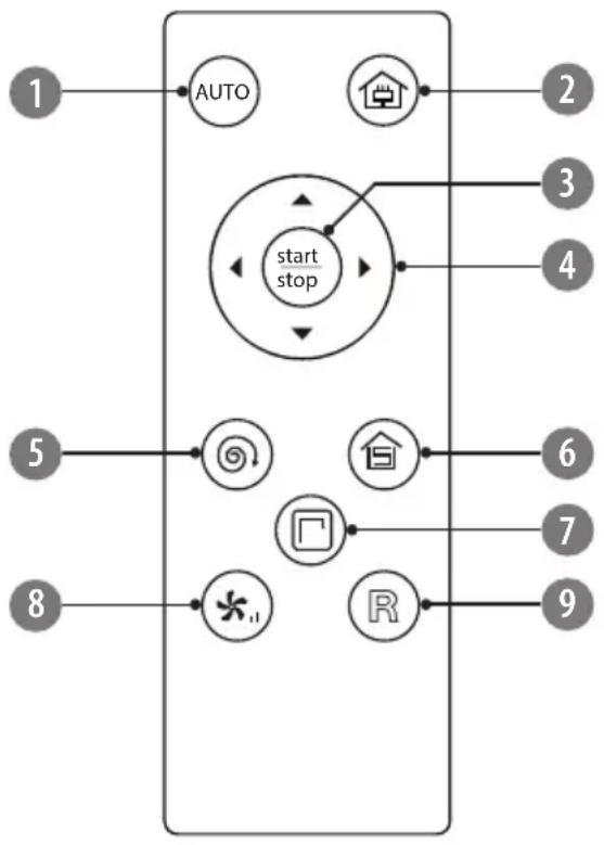 Teesa TSA5050 - TELECOMANDĂ - 1