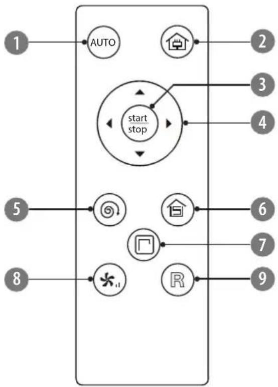 Teesa TSA5050 - DIAL'KOVÉ OVLÁDANIE - 1