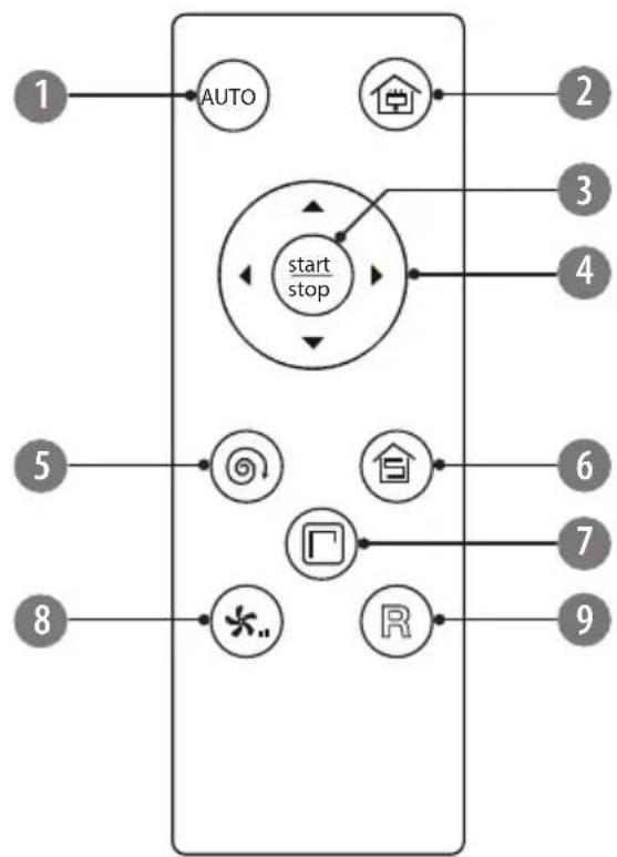 Teesa TSA5050 - AFSTANDSBEDIENING - 1