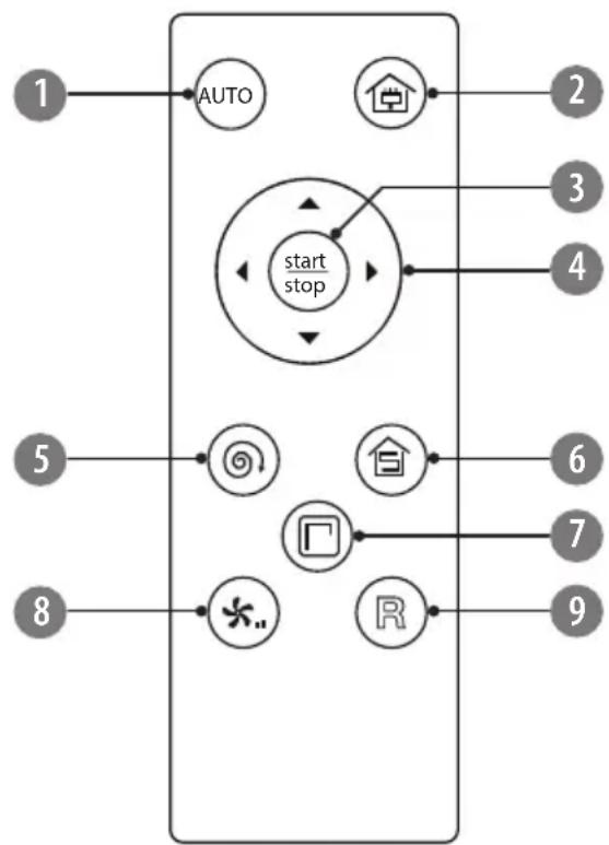 Teesa TSA5050 - TÁVIRÁNYÍTÓ - 1