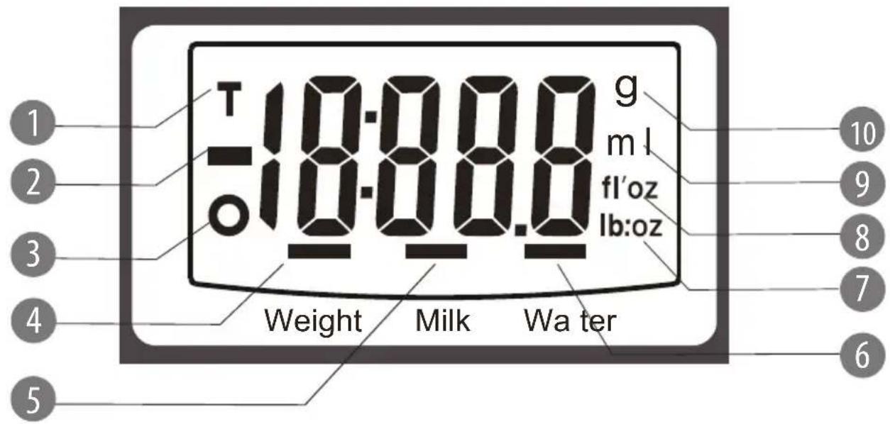 1 2 3 4 5 T 10:00:00 g -10:00:00 ml fl'oz lb:oz Weight Milk Wa ter 10 9 8 7 6