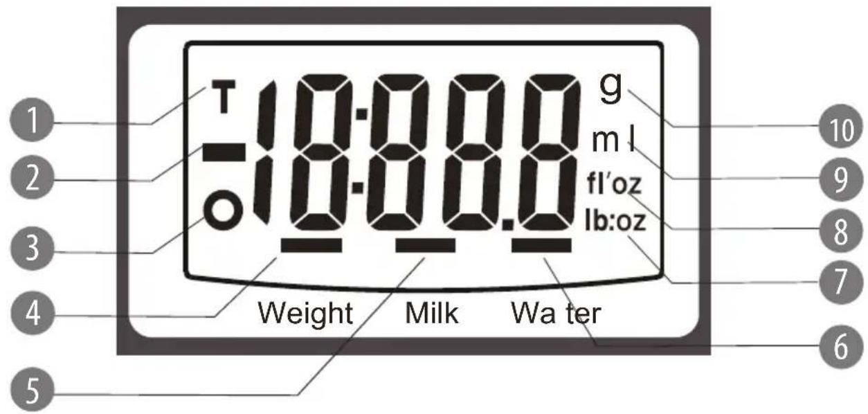Teesa TSA0805 - KIJELZŐ - 1