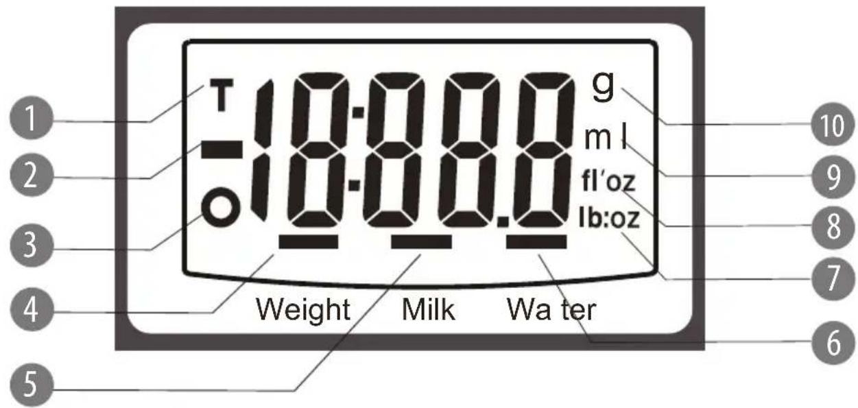 Teesa TSA0805 - (opotřebované elektrické a elektronické vybavení) - 4