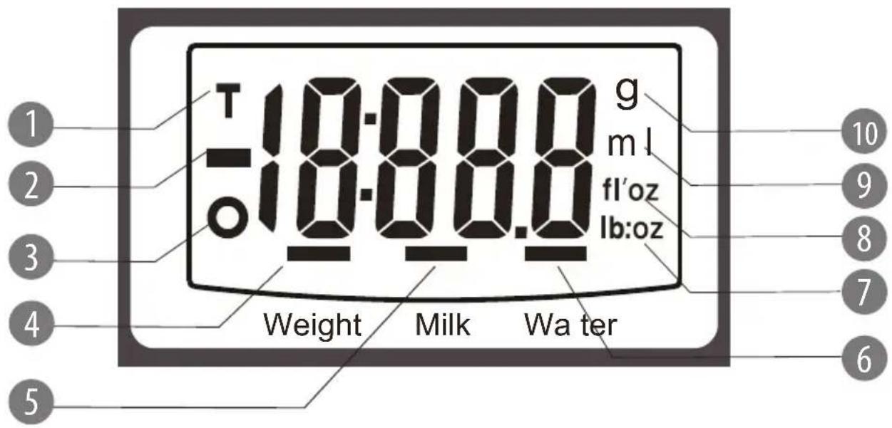 Teesa TSA0805 - DISPLAY - 1