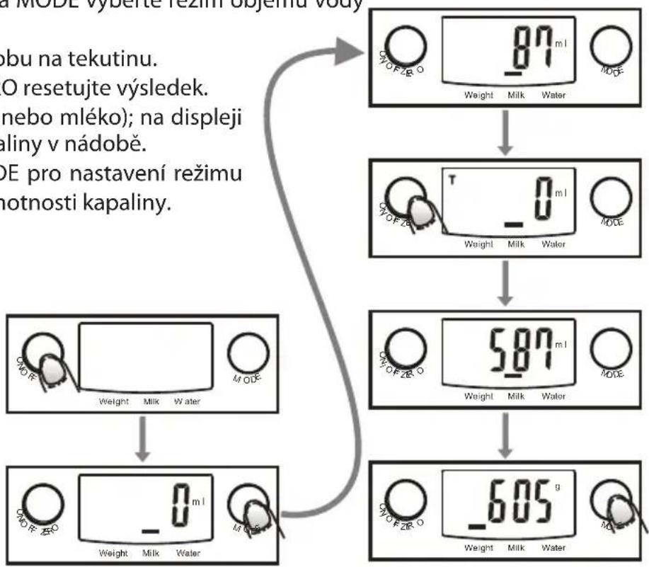 Teesa TSA0805 - REŽIM OBJEMU - 1