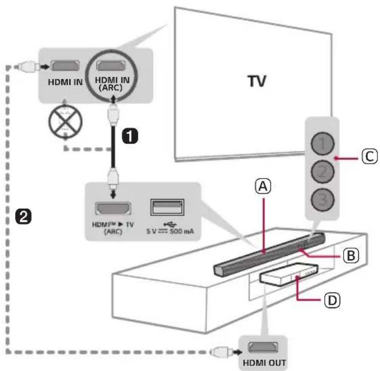 LG S20A - Installation et utilisation de l'appareil - 1
