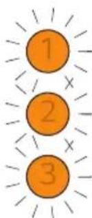 1 2 3