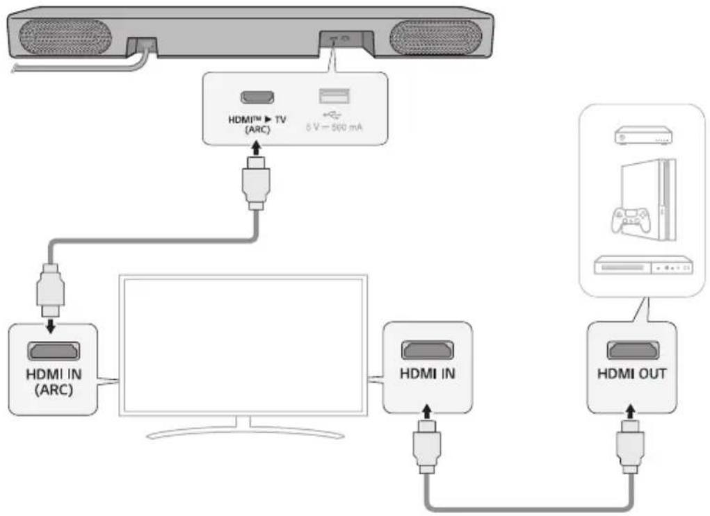 LG S20A - Connexion d'un appareil externe par HDMI - 1