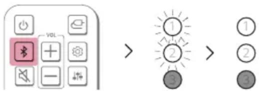 LG S20A - Regarder la télévision après l'avoir connectée sans fil - 1