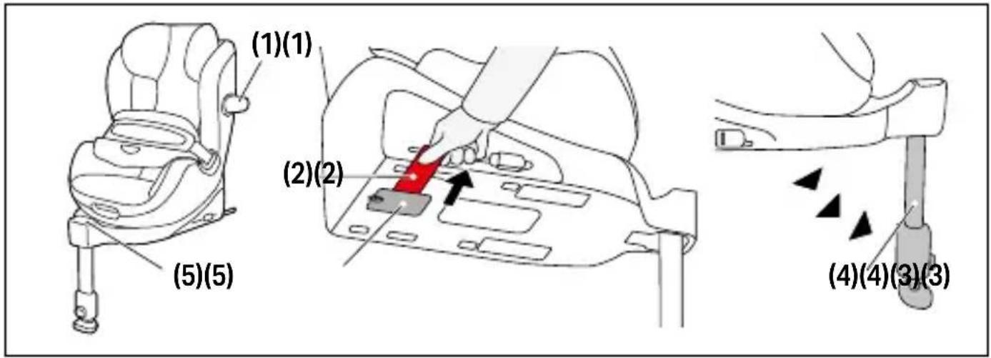 CYBEX Anoris T2 i-Size Plus - FORBEREDE INSTALLASJONEN - 3