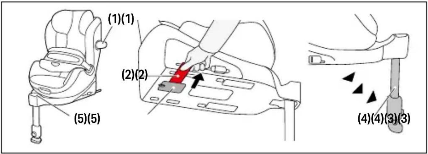 CYBEX Anoris T2 i-Size Plus - 准备安装 - 3