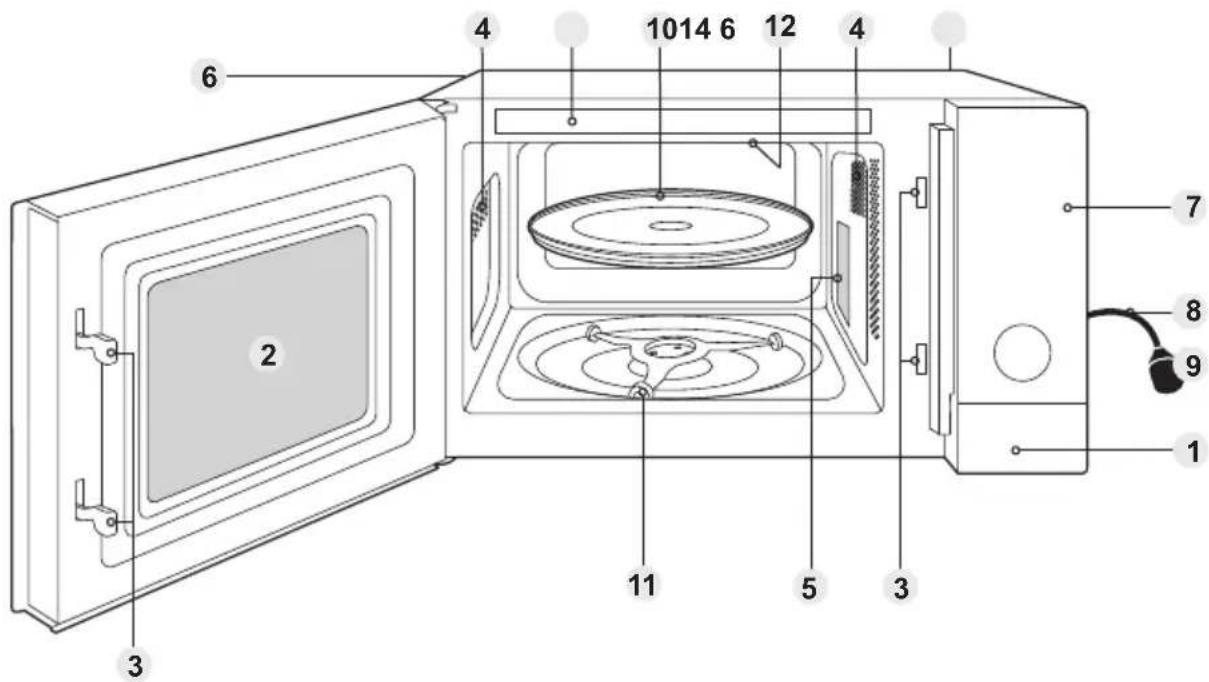 PANASONIC NN-GD35QB - Menu label - 1