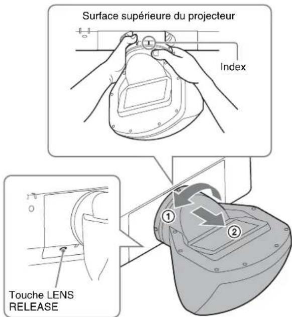 SONY VPLL-3003 - Retrait de l'objectif de projection VPLL-3003 - 2