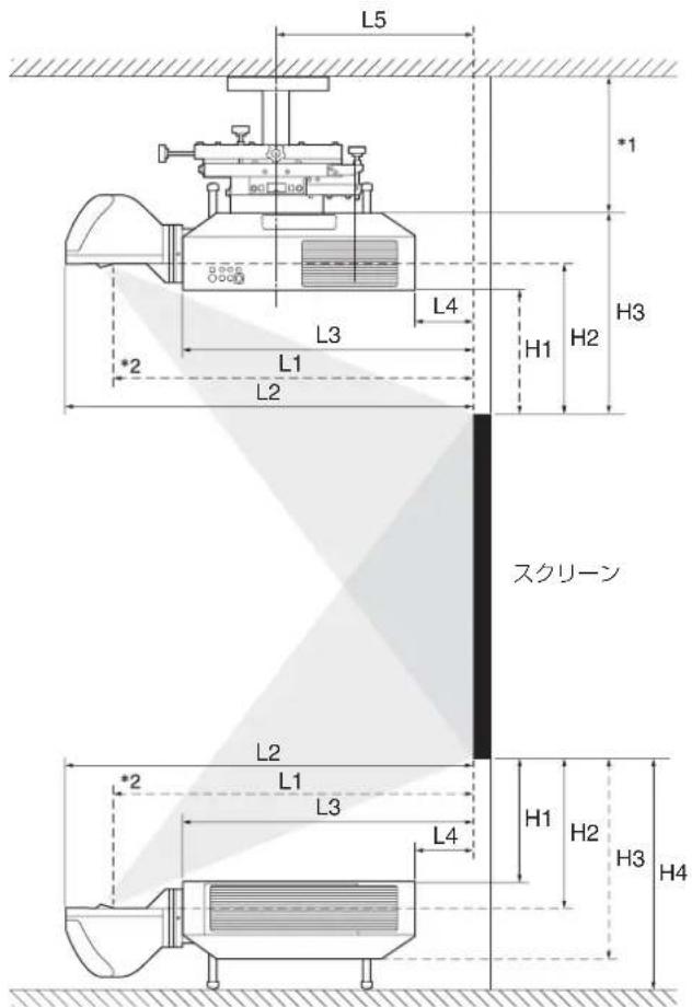 SONY VPLL-3003 - 調整する - 9