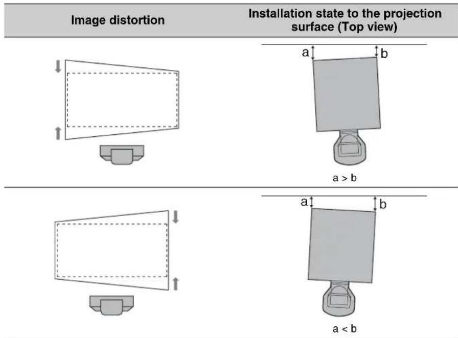 SONY VPLL-3003 - Check if the upper side and lower side of the picture are parallel. - 1