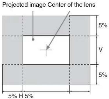 SONY VPLL-3003 - Lens shift range - 1