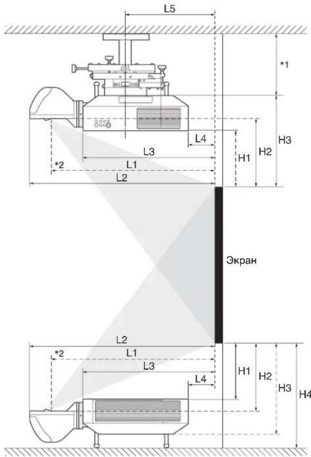SONY VPLL-3003 - Формула расчета расстояния проецирования - 1