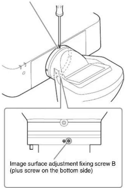 SONY VPLL-3003 - Adjustment of the vertical image surface - 1
