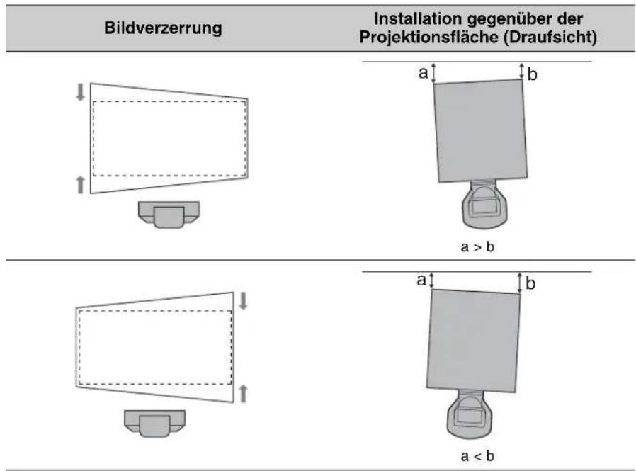 SONY VPLL-3003 - Prüfen Sie, ob die Unter- und Oberkante des Bilds parallel sind. - 1