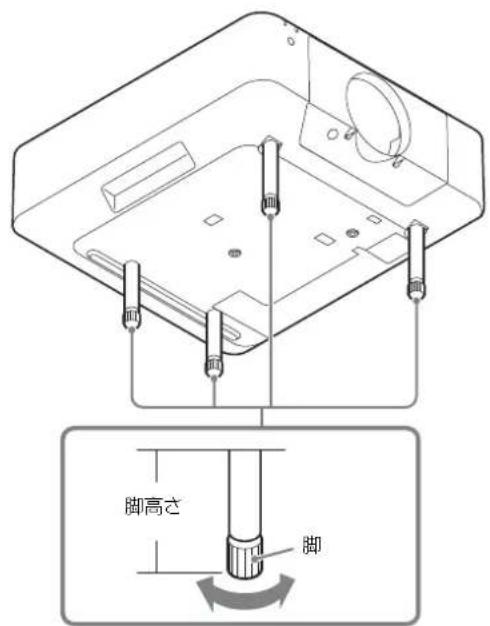 SONY VPLL-3003 - 脚部調整のしかた - 1