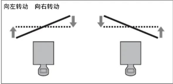 SONY VPLL-3003 - 调节水平像面 - 2