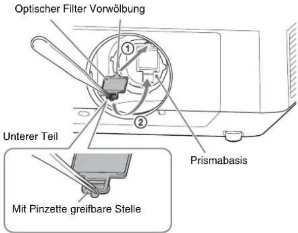 SONY VPLL-3003 - Hinweis - 2
