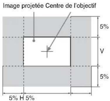 SONY VPLL-3003 - Formule de la distance de projection - 2