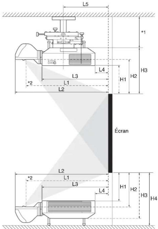 SONY VPLL-3003 - Formule de la distance de projection - 1