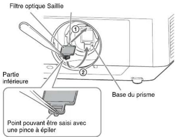 SONY VPLL-3003 - Remarque - 2